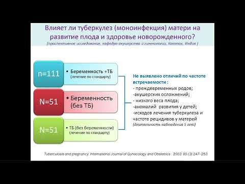 Туберкулез и беременность: особенности профилактики, диагностики и лечения