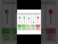 psychology & types of hammer candlestick #shorts