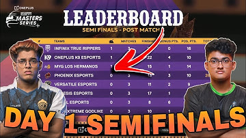 BGMS POINTS TABLE | DAY 1 SEMIFINALS | OVERALL STANDINGS | NODWIN GAMING BGMI