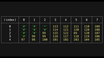 Breadth First Search TypeScript Tutorial