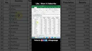 Uses of Copy to Clipboard in Excel | Copy to Clipboard Function of Excel shorts