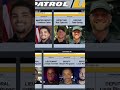 ON PATROL LIVE. tonights lineup.  #police #patrol #felony #arrests #usa #florida #shortsfeed #shorts