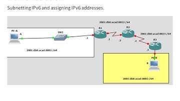 9.2 Subnetting IPv6 network - CCNA1: Chapter 9 Subnetting IP Networks Part 2
