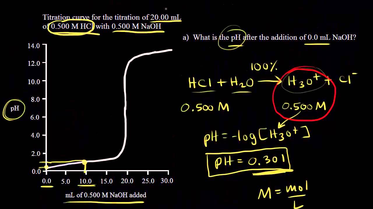 Sodium Hydroxide Density Chart