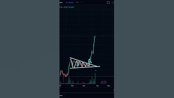 TRADING - BULLISH PENNANT PATTERN BREAKOUT | ABB LTD STOCKS | HIGH RETURN