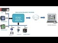 Modbus RTU (MCU)