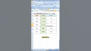 使用ROUND函数完成四舍五入计算  #official #office #excel #shorts #round #函数
