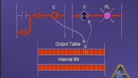 PLC Training - PLC Programming Ladder Logic tutorial