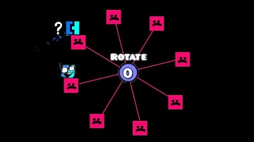 Just Geometry Dash & Rotate