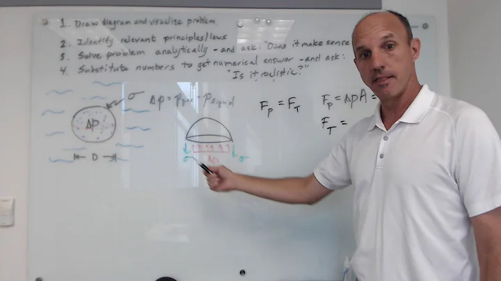Fluid Mechanics of a Bubble (or Droplet)