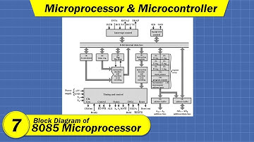 Block Diagram of 8085 Microprocessor | Microprocessor & Microcontroller