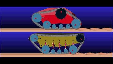 Tests performed with MSC Adams toolkit ATV