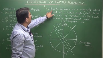 Terrestrial Magnetism - Vivek Phalke PHYSICS