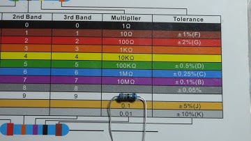 33 Ohm Resistor Color Code 5 Band 1 Percent Tolerance O O Bl G Br