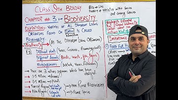 LEC 1 Concept of Biodiversity And Importance of Biodiversity | Class 9th Biology Chapter 3 |