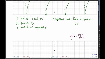 6.2: Graphs of Other Trig Functions - Tan and Cot