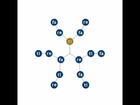 Tonal Permutations