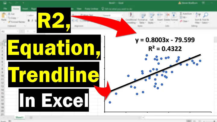 Adding The Trendline, Equation And R2 In Excel