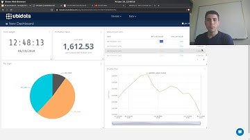Node-red, Python and Ubidots for Cryptocurrency tracking