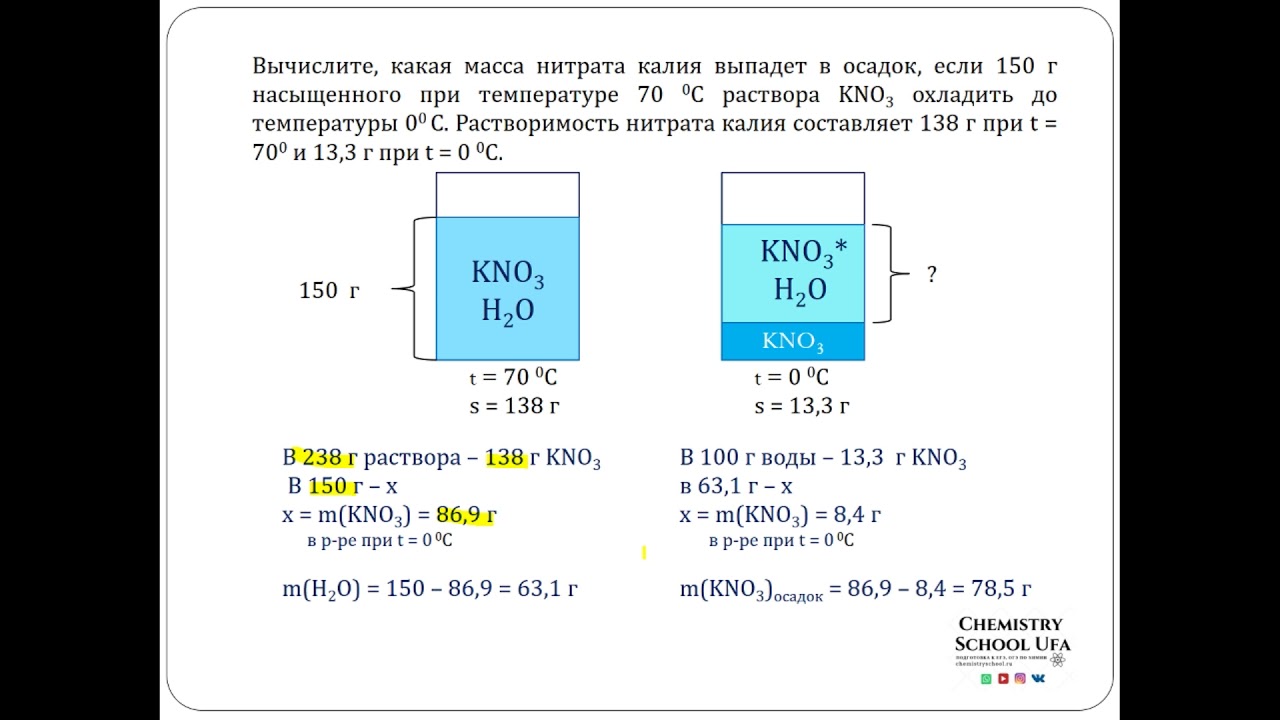 Сколько граммов нитрата калия