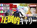 【ス、マーフ】元世界王者も見守る中、38キルで試合を破壊するMeiyジェットがヤバすぎたww【VALORANT/バロラント】