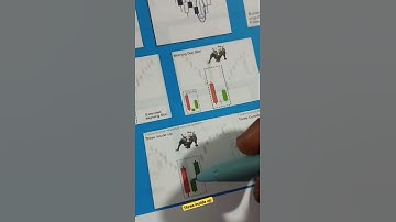 three inside up candlestick pattern #shorts #trading #trader #profit #stoploss 📊💸