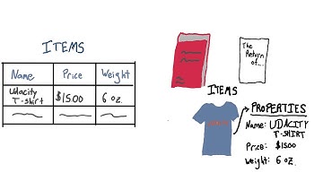 Think with Objects, Records, and Fields - Intro to Point & Click App Development