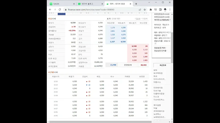 008060대덕 주가 전망 및 차트 분석
