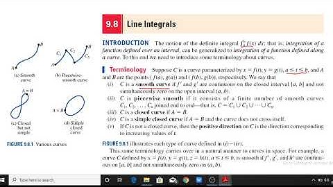 Calicut University - Complimentary Mathematics - Smooth Curves
