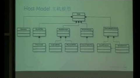 Lecture 4   Virtual Infrastructure monitoring - Geoff Vona