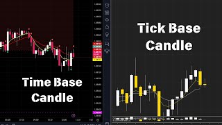 Tick Chart vs Time Chart: Which is Better for Day Trading?