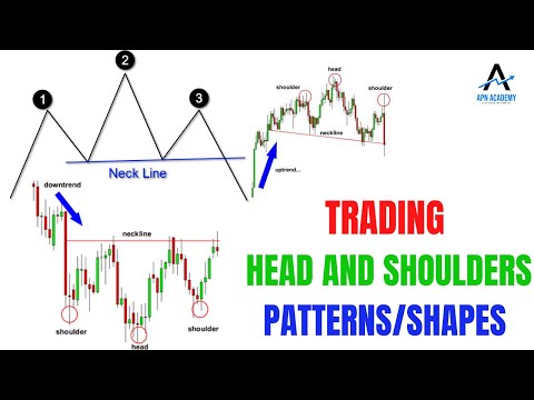 The Head and Shoulders Pattern/Shape: Tutorial