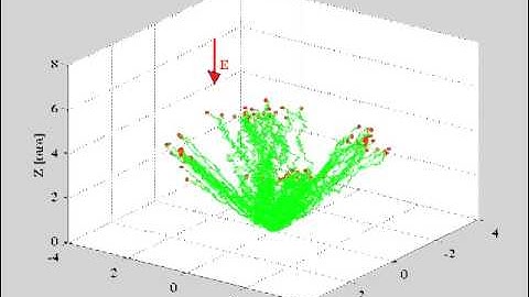 Geant4 transport of phonons