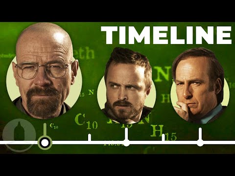 The Breaking Bad Timeline: The Fall of Walter White | Cinematica's Avatar