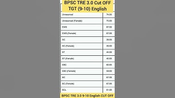 बिहार शिक्षक भर्ती 3.0 TGT English Cut off 2024 |BPSC TRE 3.0 CUT OFF 2024|BPSC TRE 3.0 9-10 CUT off