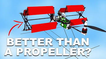 Cycloidal Rotor Drone: The Cyclocopter