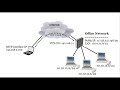 MikroTik SSTP Server Configuration with Windows 10 Client