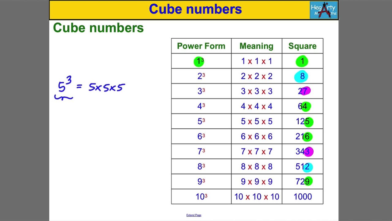 Cube Numbers YouTube