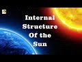 Internal Structure of Sun Quickly Explained | Layers of the Sun | Info ReX