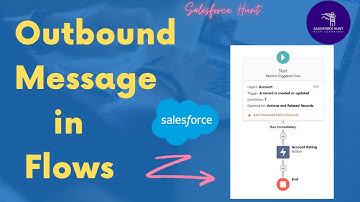 Send Outbound Message using Flows in Salesforce | Winter