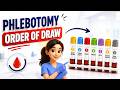 Phlebotomy Order of Draw Explained 🩸 | Blood Collection Tube Sequence (3D Animation)