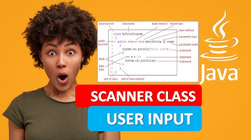 JAVA SCANNER CLASS|JAVA USER INPUT|JAVA PROGRAMMING TUTORIAL 12