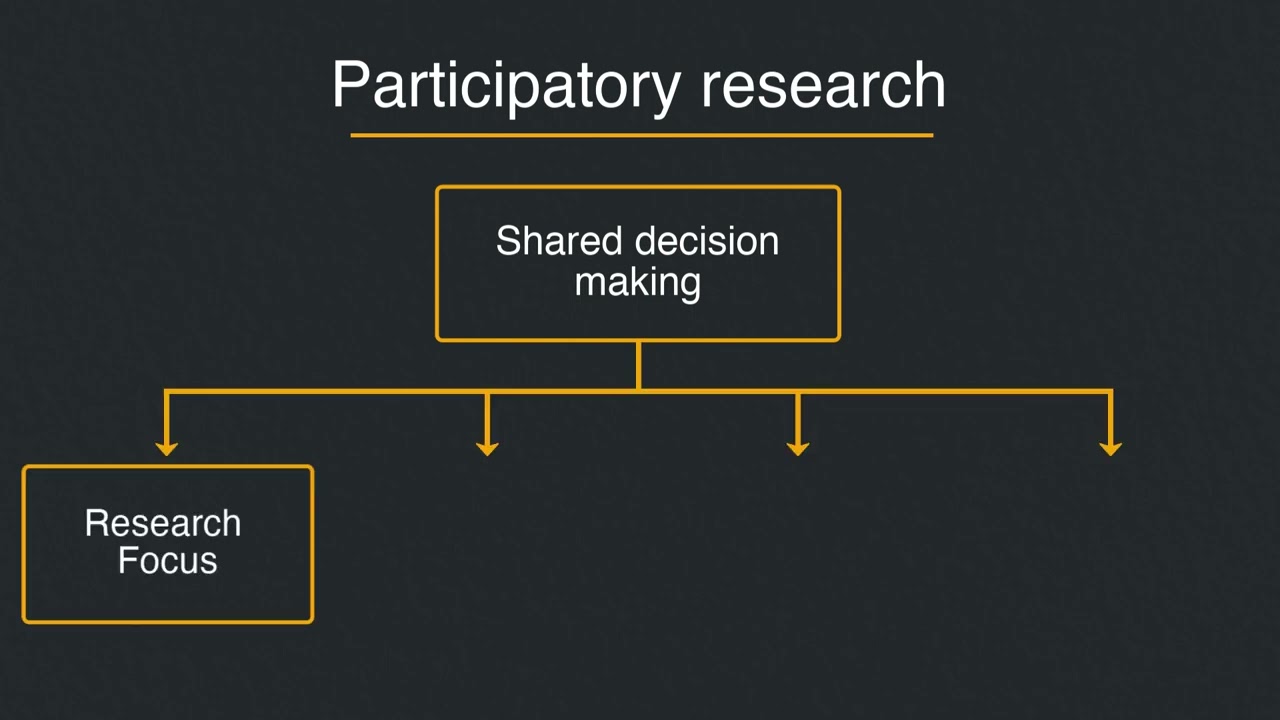 type of participatory research