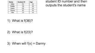 IM3 B01V Functions and Function Notation