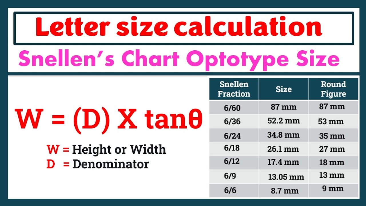 Calculation of Snellen's Letter size 