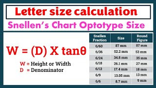 Calculation of Snellen