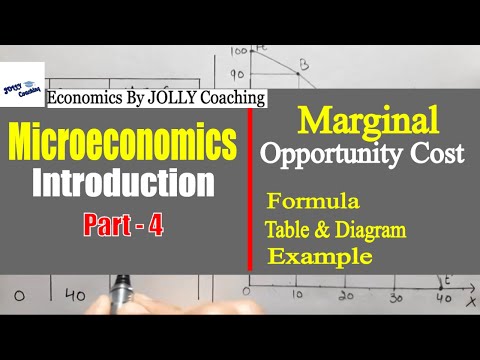 #4 Opportunity Cost