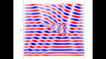 CEM Testcase 4: Thermal Infrared propagating EM-wave through micro-prism (FDTD)