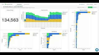 Social Media Monitor - Analyze, visualize and persist Twitter data using MongoDB Atlas