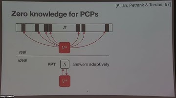 A Zero-Knowledge PCP Theorem - Nicholas Spooner